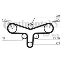 Continental CT1015K1 - CONTI SYNCHROBELT KIT DE DISTRIBUCI