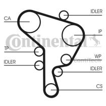 Continental CT1044 - CONTI SYNCHROBELT CORREA DE DISTRIB