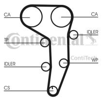  CT1051K2 - CONTI SYNCHROBELT KIT DE DISTRIBUCI
