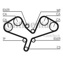 Continental CT1068 - CONTI SYNCHROBELT CORREA DE DISTRIB