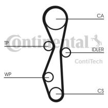 Continental CT1091K1 - CONTI SYNCHROBELT KIT DE DISTRIBUCI