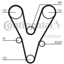 Continental CT1096K1 - CONTI SYNCHROBELT KIT DE DISTRIBUCI