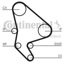 Continental CT1100K1 - CONTI SYNCHROBELT KIT DE DISTRIBUCI