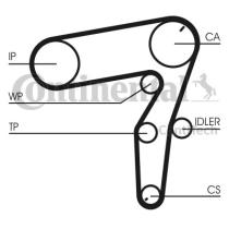 Continental CT1106K1 - CONTI SYNCHROBELT KIT DE DISTRIBUCI