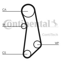 Continental CT1115K1 - CONTI SYNCHROBELT KIT DE DISTRIBUCI