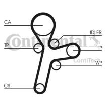 Continental CT1121K1 - KIT DISTRIBUCION