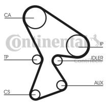 Continental CT522K1 - CONTI SYNCHROBELT KIT DE DISTRIBUCI