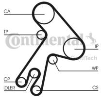 Continental CT583K1 - CONTI SYNCHROBELT KIT DE DISTRIBUCI