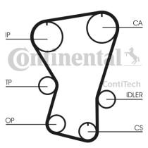 Continental CT677K1 - CONTI SYNCHROBELT KIT DE DISTRIBUCI