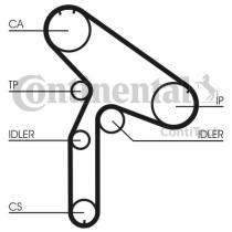 Continental CT853K1 - CONTI SYNCHROBELT KIT DE DISTRIBUCI