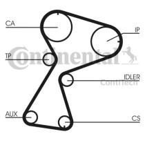 Continental CT949 - CONTI SYNCHROBELT CORREA DE DISTRIB