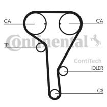 Continental CT1077K1 - KIT DISTRIBUCION