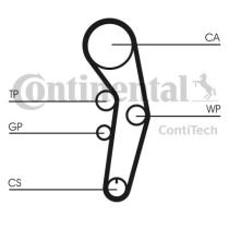 Continental CT1090K1 - CONTI SYNCHROBELT KIT DE DISTRIBUCI