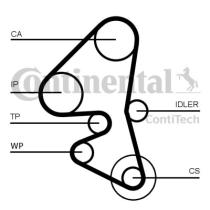 Continental CT1162K1 - KIT DISTRIBUCION PSA